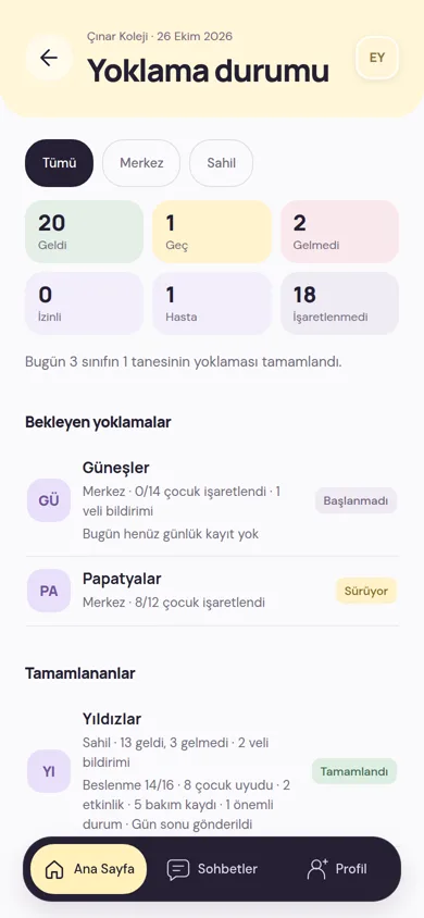 Yoklama durumu ekranı: bütün sınıfların geldi, geç, gelmedi, izinli ve hasta sayıları; bekleyen ve tamamlanan sınıf yoklamaları