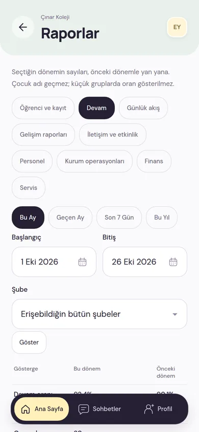 Raporlar ekranı: rapor konuları, dönem seçimi, başlangıç ve bitiş tarihi ile şube seçimi